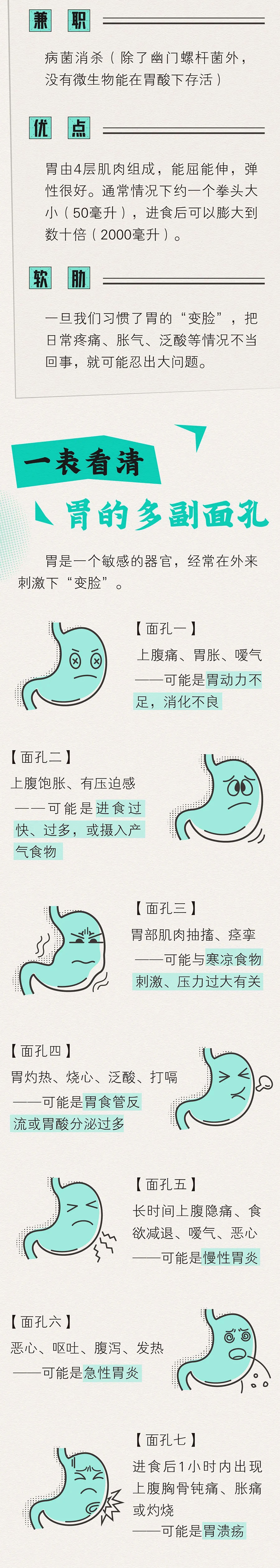图解健康丨胃:一个爱"变脸"的器官!做7件事善待你的胃