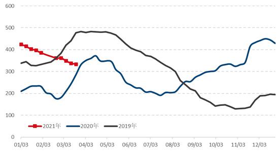 宿州这些年来gdp变化_2 张图看懂 这些年中国各地 GDP 数据变化(3)