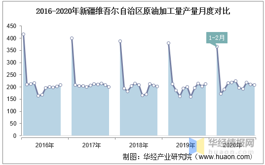 新疆石油算不算gdp_石油产业过剩 不能以GDP增速来衡量