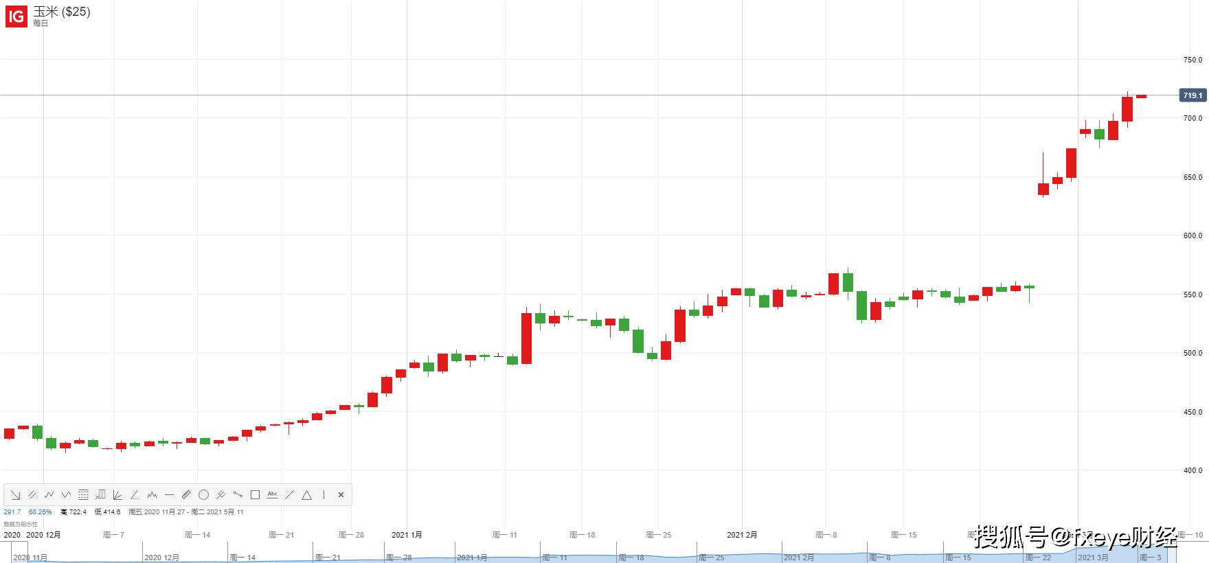 黄金金价历史高位 22f090be5f7c42f193a100b268d77f13.png