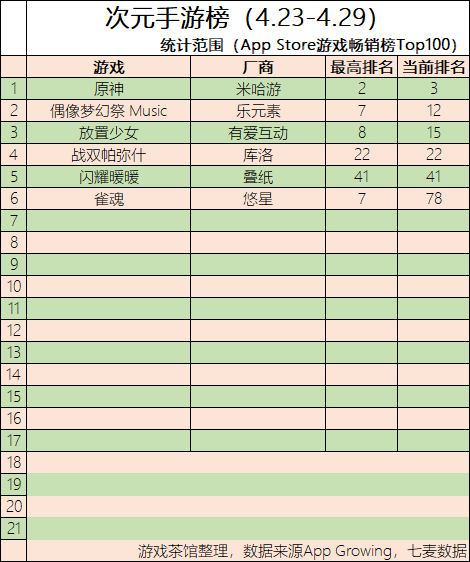 游获|完美灵游坊新游获版号 叠纸新作时隔半年再曝光 | 二次元周报