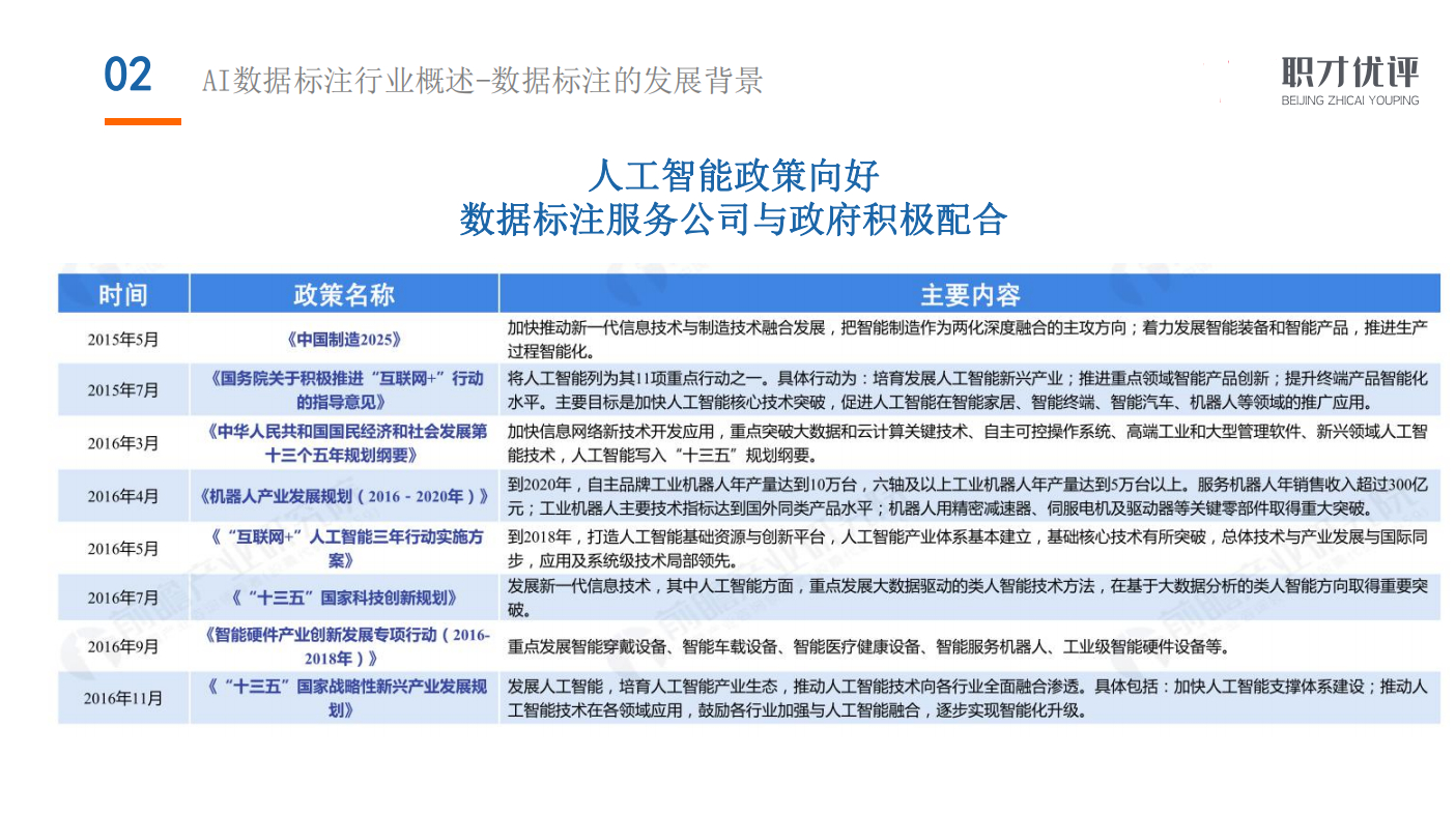 爱数据标注口碑佳  第1张