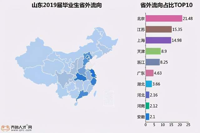 山东 人口_2017年山东人口大数据分析 出生人口175万 出生率高于全国5.11个千分