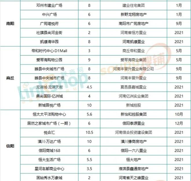 郑州人口密度_2005年为何成为了河南的巅峰(3)