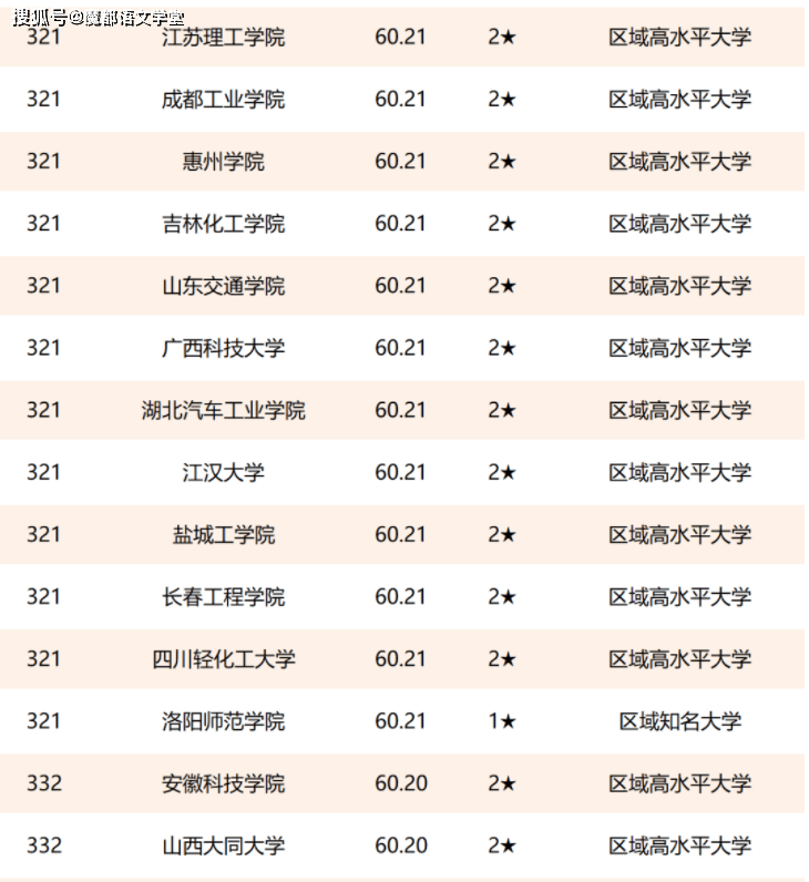 排名的网名_女生网名(3)