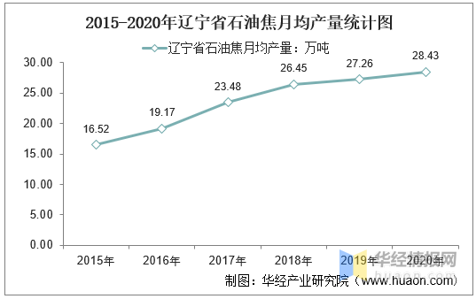 2020辽宁gdp25115_2020年辽宁14城GDP排名发布 房谱独家(3)