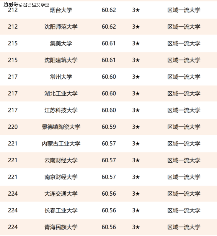 排名的网名_女生网名(3)