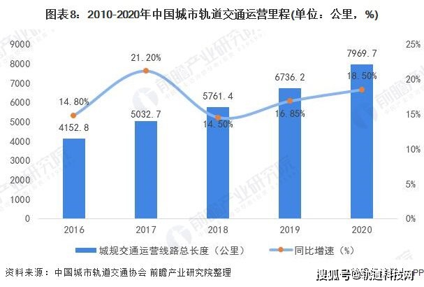 人口迁移对轨道交通的影响_重庆轨道交通图(2)