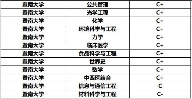 动物学排名_小动物学本领图片