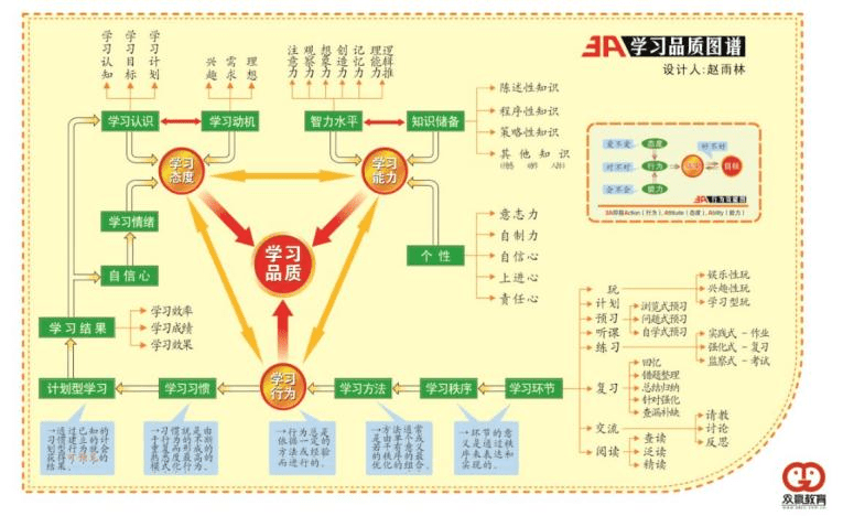 解决手机上瘾家长应该掌握的五步法