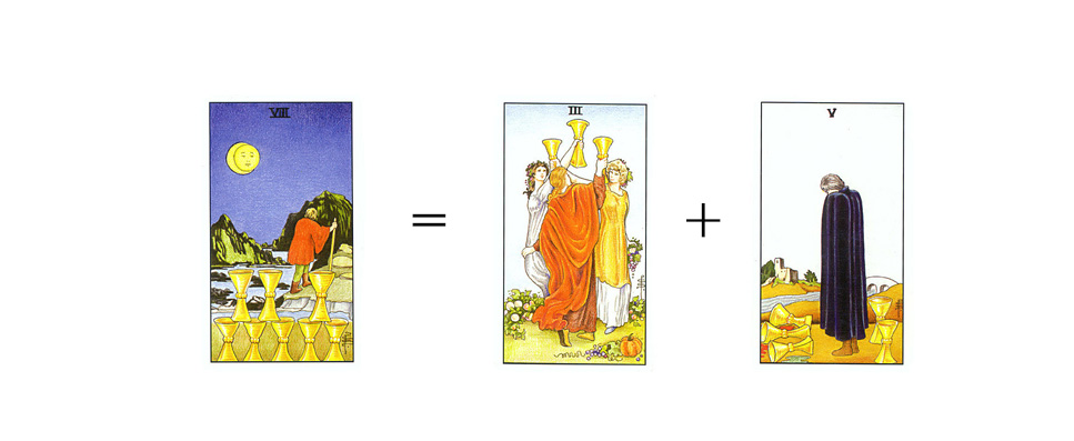 圣杯8是由圣杯三和圣杯5组合而成,圣杯8我们可以看出,牌面中的人物与