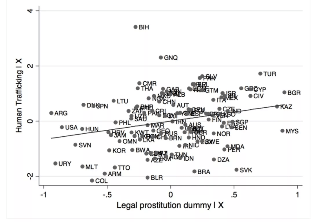 哪个国家可以买卖人口_经济发展中的人口回旋空间 存在性和理论架构