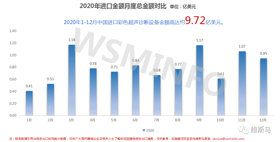彩超排名_心脏彩超图片(3)