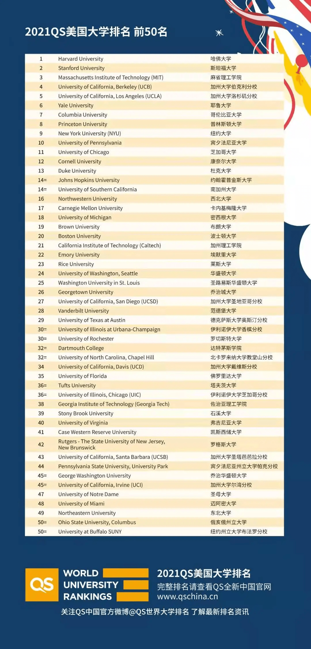 山东人均寿命2021排名_山东连锁药店排名