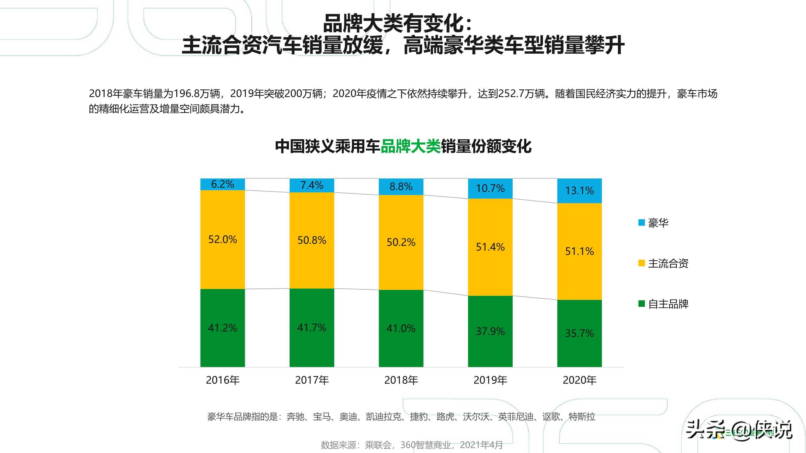 2021年汽车行业占全国gdp的比例_2021年2月汽车工业经济运行情况