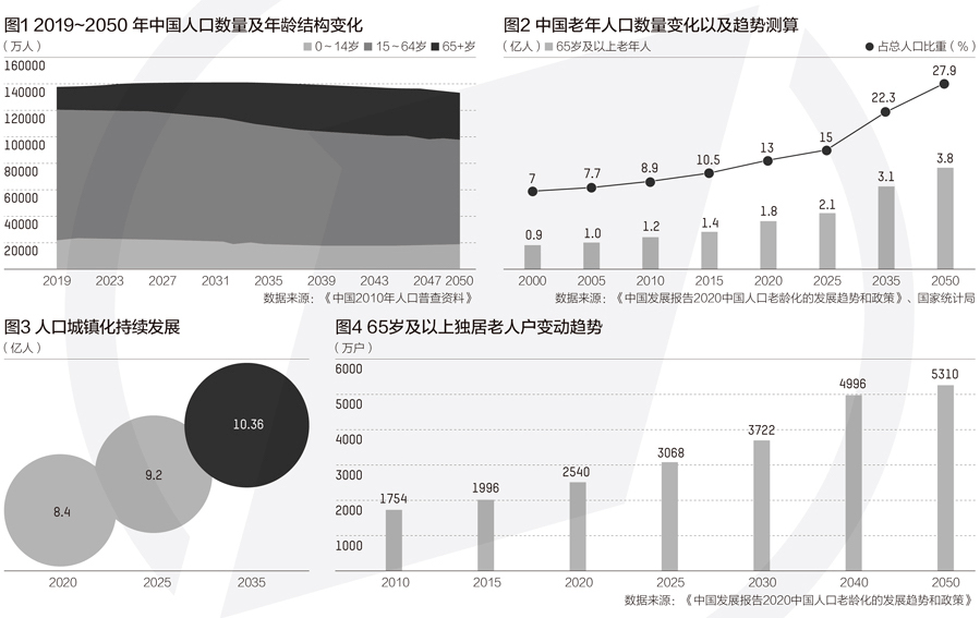 人口系数是多少_弥勒县竹园镇人口多少(3)