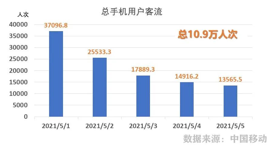 通化老年人口与白山老年人口_白山通化一家人(2)