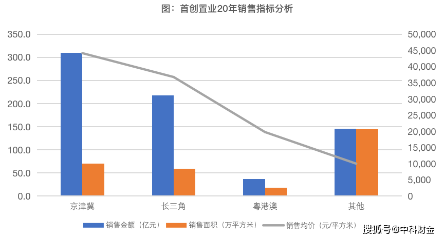 杭州2020GDP怎么还不出_全国百强 江门2020 成绩单 出炉(2)