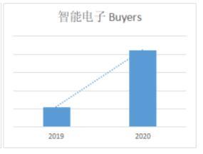 金十数据人口数量背景音乐_音乐背景图片