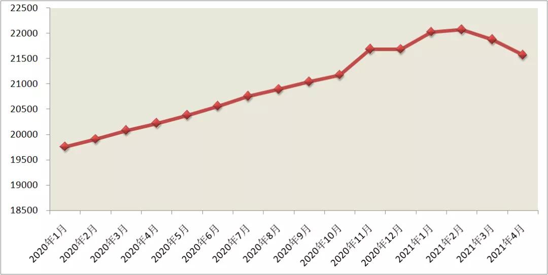 苏州2021年各区GDP_深圳2021年一季度10 1区GDP排名来了 各区重点片区及项目曝光(3)