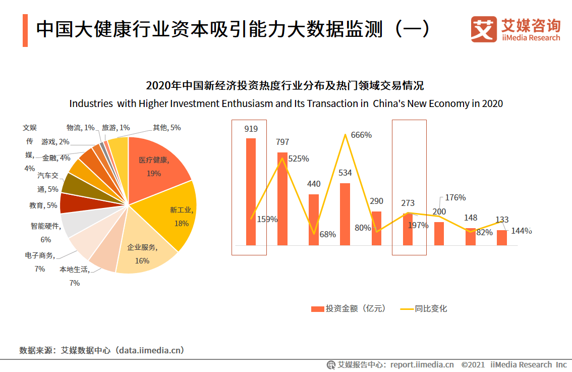 查询我国2021-2021年GDP数据_2021年中国数据中心行业发展现状分析 市场收入保持高速增长(2)