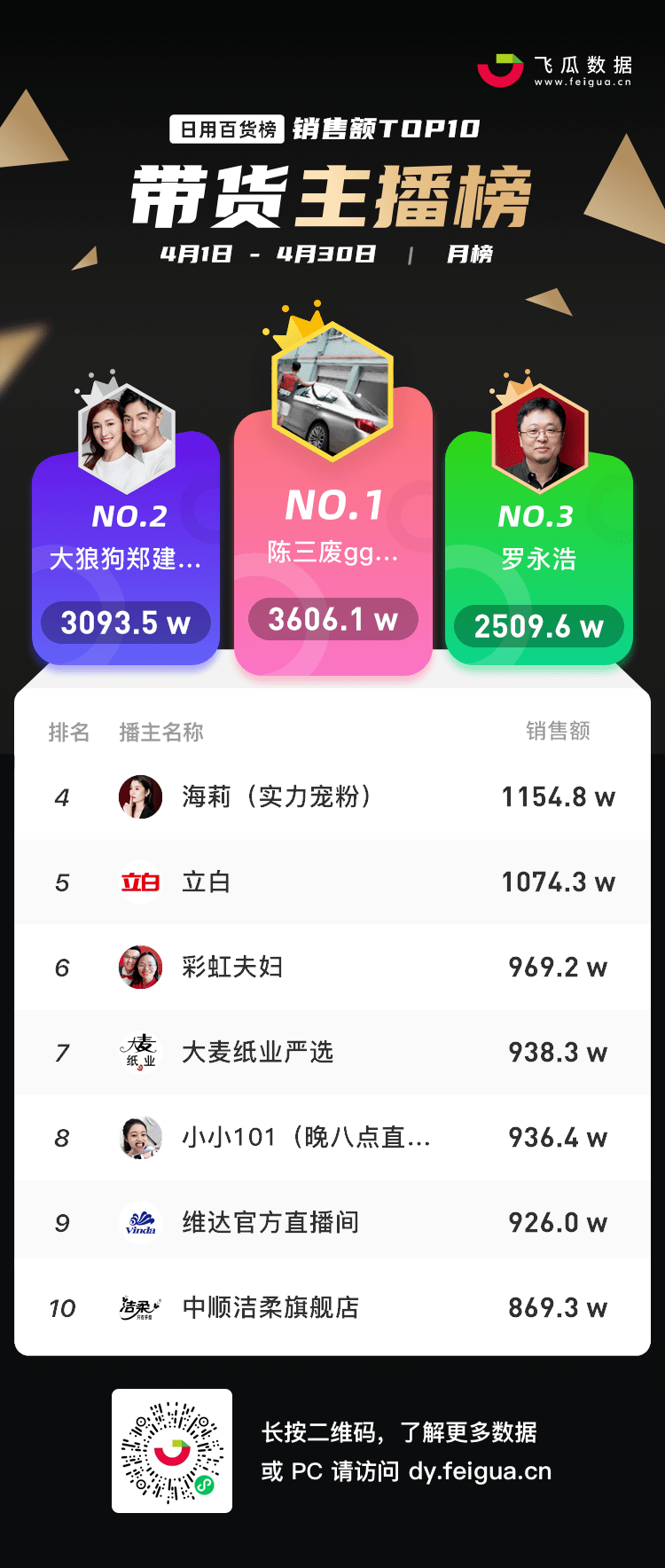 双11主播销售榜揭秘:谁是销售冠军,谁是黑马?
