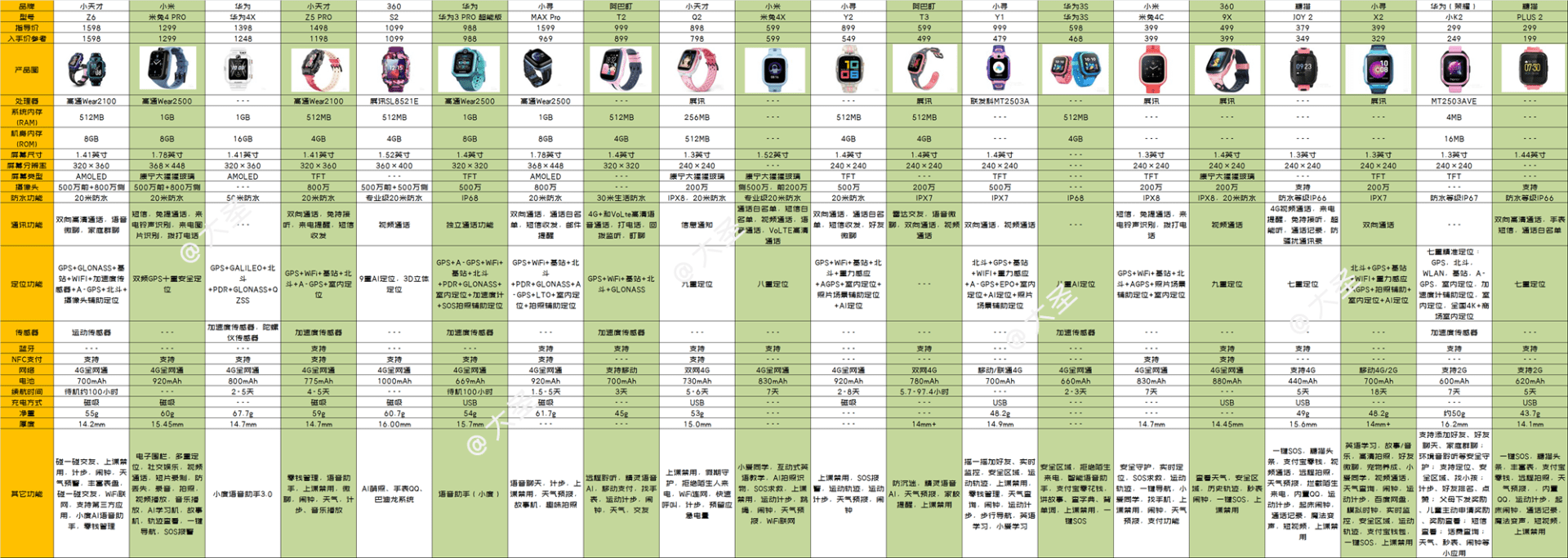 小天才z6/小米米兔4 pro/华为4x/小天才z5 pro/360s2