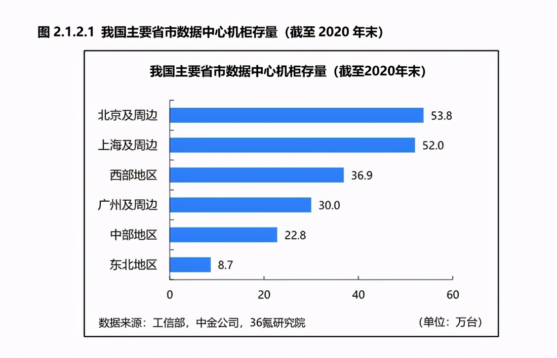 全国数据中心应用发展指引_dz应用中心安装提示数据无法返回_魅族mx2应用中心获取数据出错