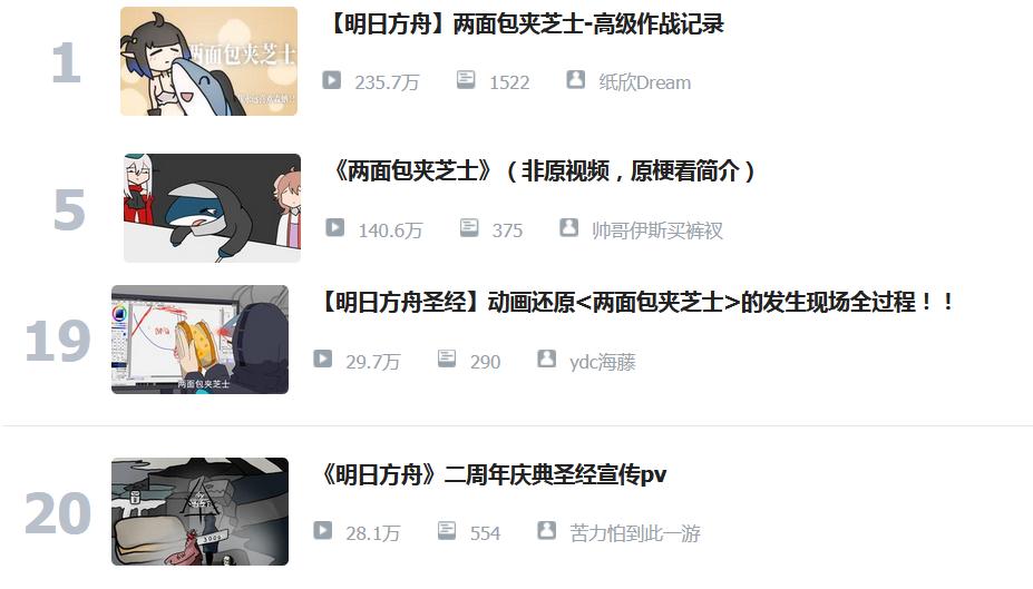 霸榜b站近一周 明日方舟醉酒up持续升温 如龙海猫或被超越 玩家