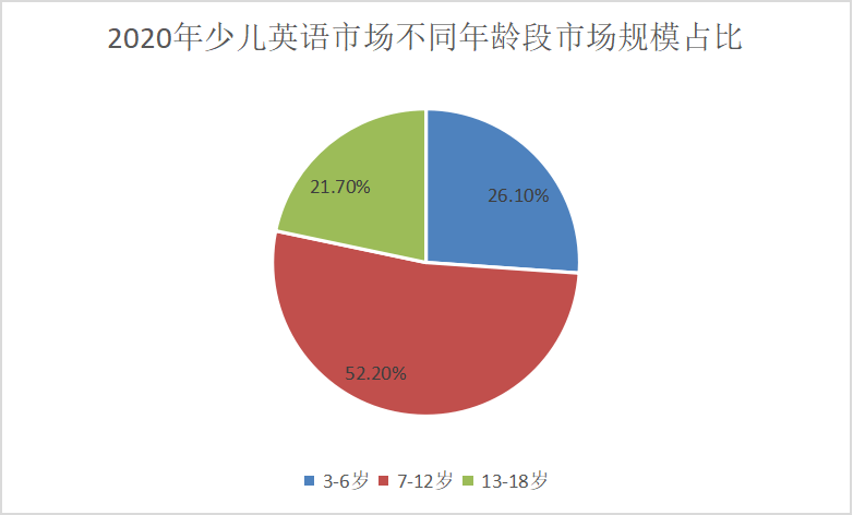 重要信号 北京多家少儿英语机构取消6岁以下课程 培训