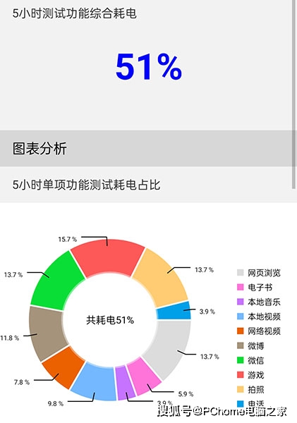 设计|OPPO K9手机评测：大存储+65W超级闪充实用首选