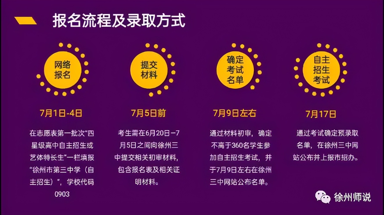 江蘇省高考_高考江蘇省分數線_高考江蘇省狀元