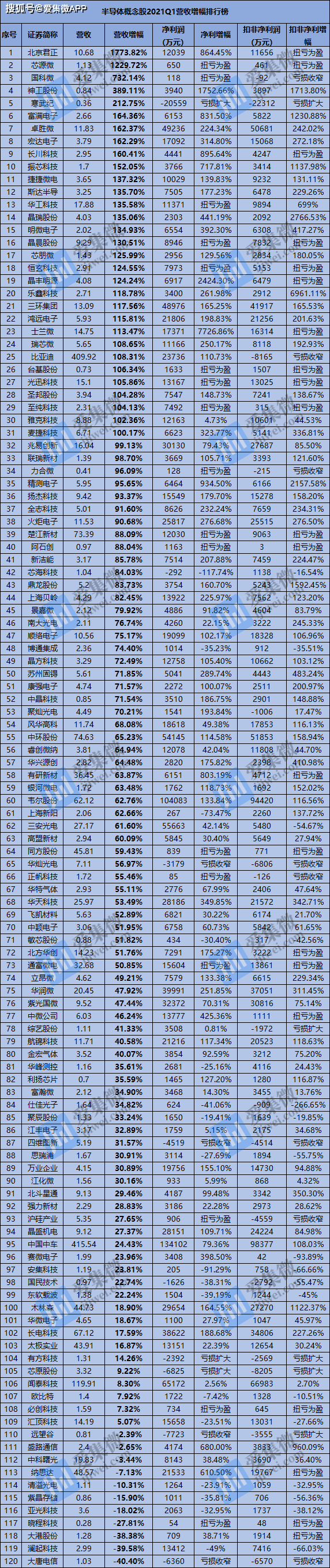 营收排行_2020年中国零售上市企业营收排行榜