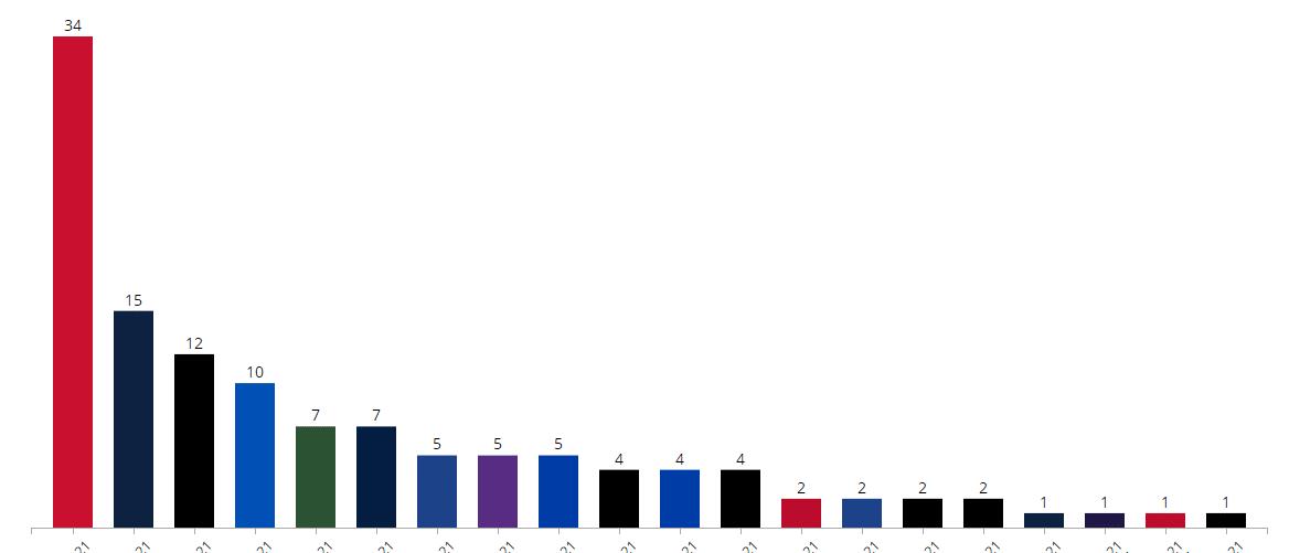 三双排行榜_NBA季后赛历史三双排行榜:詹姆斯第二,威少没进前三