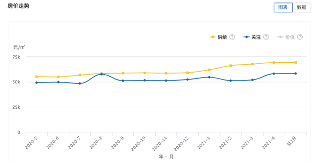 五年后武汉gdp达到上海_成都武汉入围 今年中国或有9个城市GDP过万亿(3)