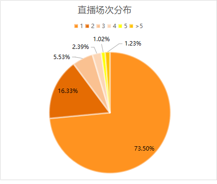 抖音很火的街头艺人_街头巷尾抖音号_抖音街头乐队