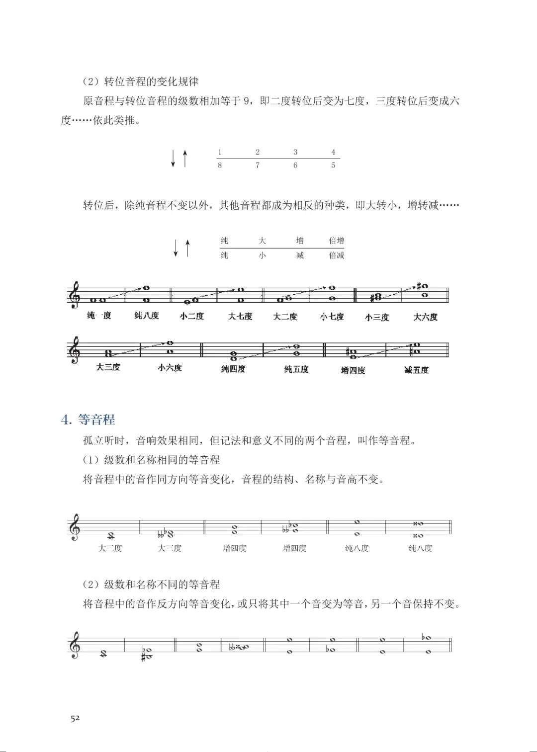 卡农简谱初学版电子琴_初学版电子琴简谱(2)