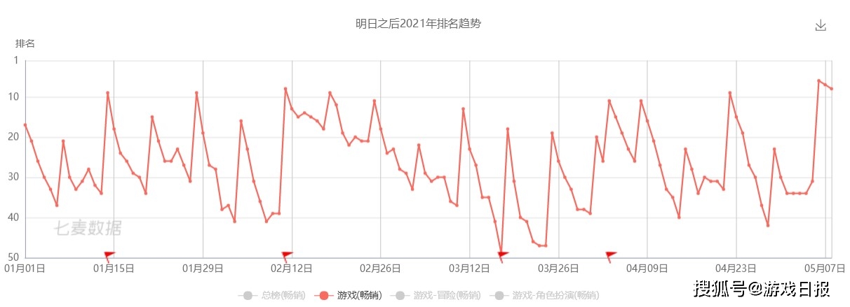 玩家|2021年，腾讯正在打一场射击游戏“保卫战”？