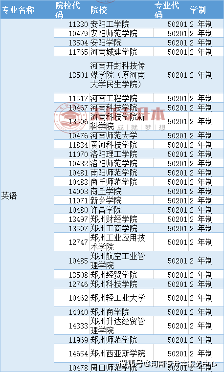 广播电视学排名_广播电视学