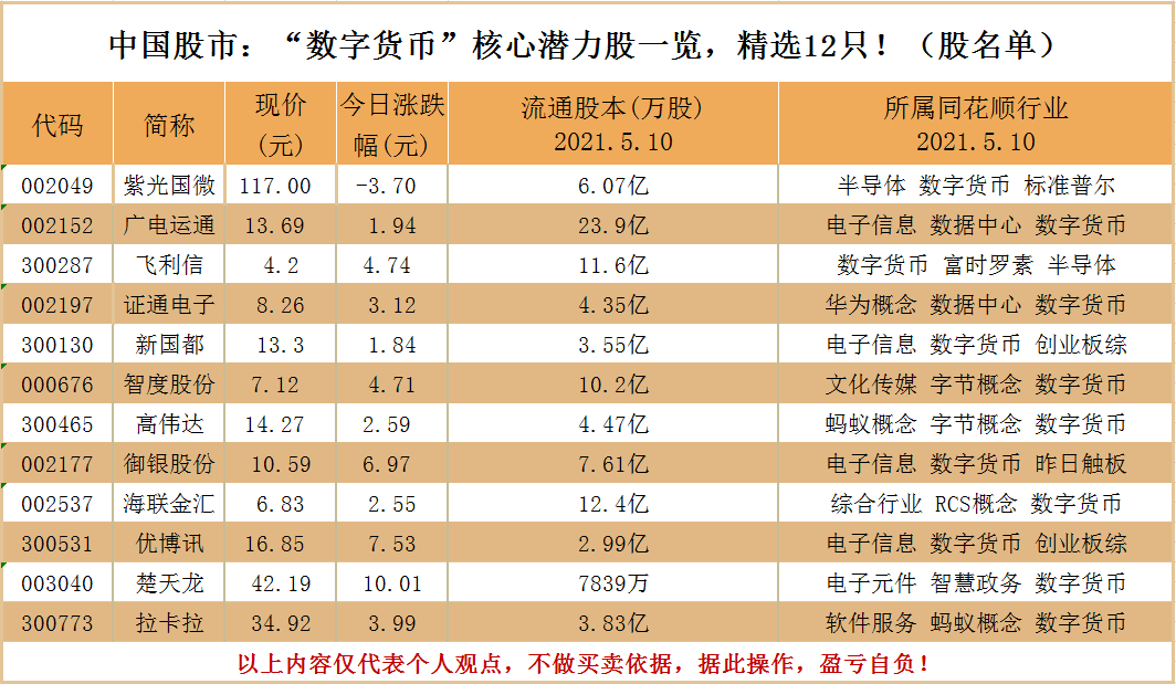 我国数字货币占gdp3成_数字经济去年占我国GDP比重超3成 业内 深度需提升