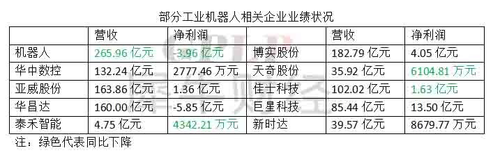 同比|财报看机器人公司的2020年：理想很丰满，现实很骨感