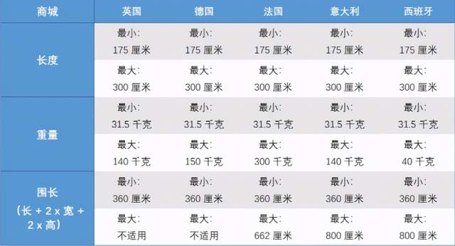 4月起配送范围扩大 重大件商品也能用亚马逊物流配送了 重型