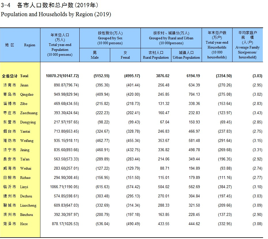 广东各市户籍人口_广东省各地市户籍人口最新排名,汕尾363.5万人,排在第十四(2)