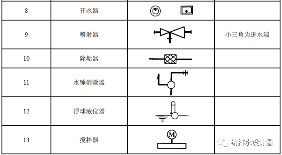 給排水設計基本圖例_給水