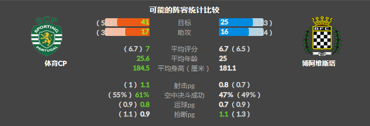 葡超 通德拉vs比兰尼塞斯 里斯本竞技vs博阿维斯塔(附扫盘)