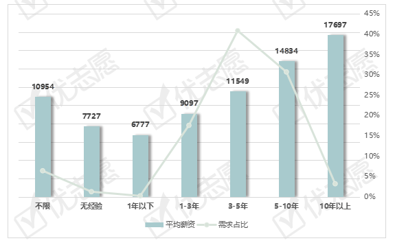 2021北上广深gdp_城市经济半年报 北上广深GDP齐过万亿 中西部省城来势汹汹(3)