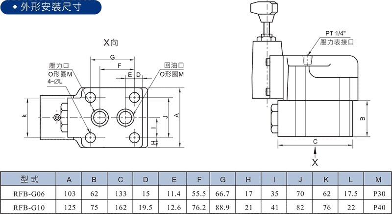 力田rfb背壓閥_液壓