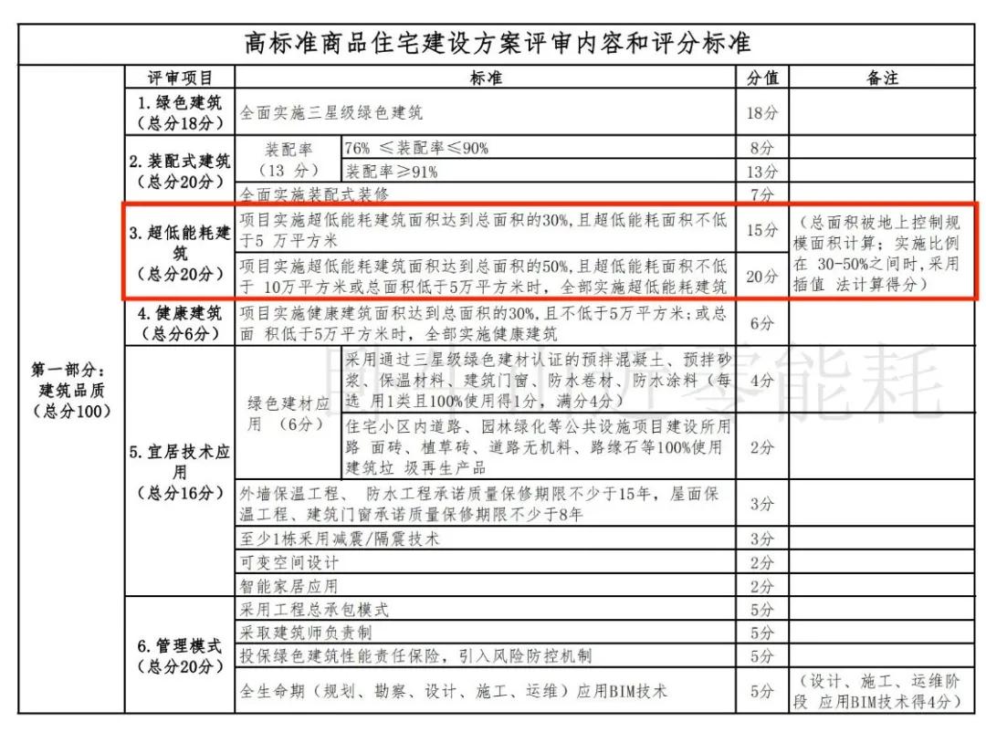 建筑业Gdp两项指标_建筑业带动GDP(2)