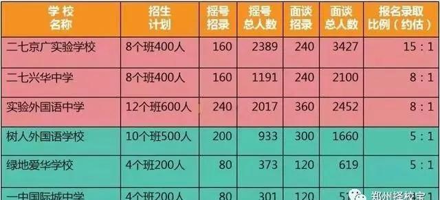 郑州市二七区2020gdp_新一线城市郑州与长沙GDP相近,谁的综合实力更强(2)