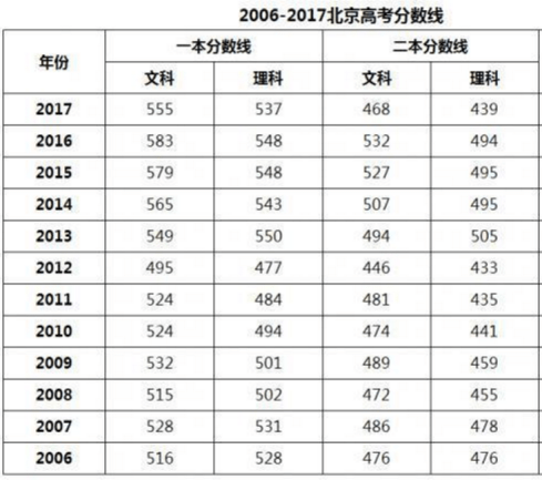 清华北大录取分数线2021年 c8a4c4087a174e46811a559c20331fef.png